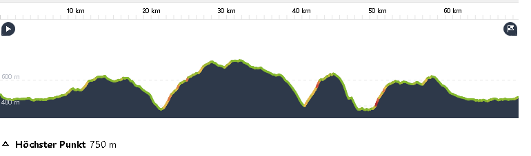 Höhenprofil 20.6. 1400 HM, 69 km